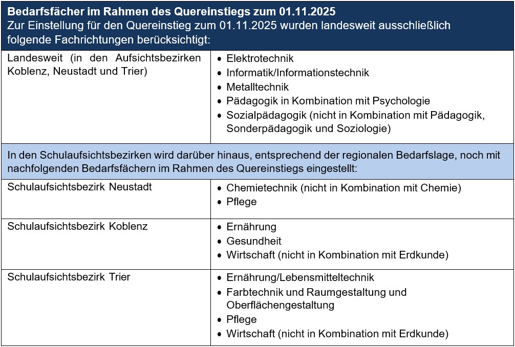 Fächer Quereinstieg 11.25