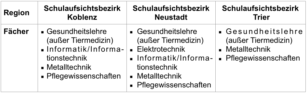 bewerbung immobilienmakler seiteneinsteiger fachlehrer innen und lehrkrfte fr fachpraxis - Bewerbung Immobilienmakler bewerbung immobilienmakler seiteneinsteiger fachlehrer innen und lehrkrfte fr fachpraxis - Bewerbung Immobilienmakler