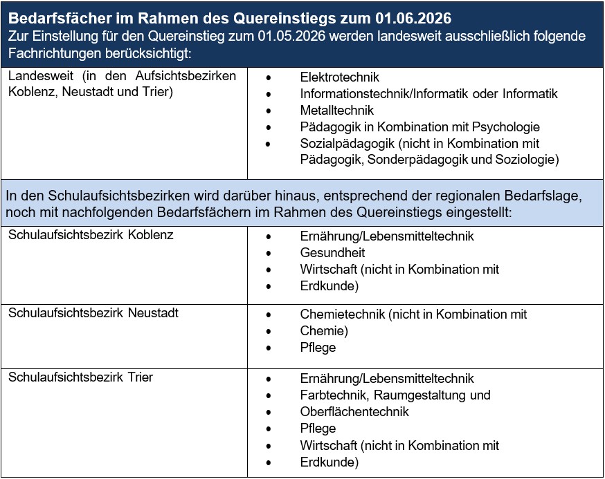 Bedarfsfächer 05.26 Quereinstieg