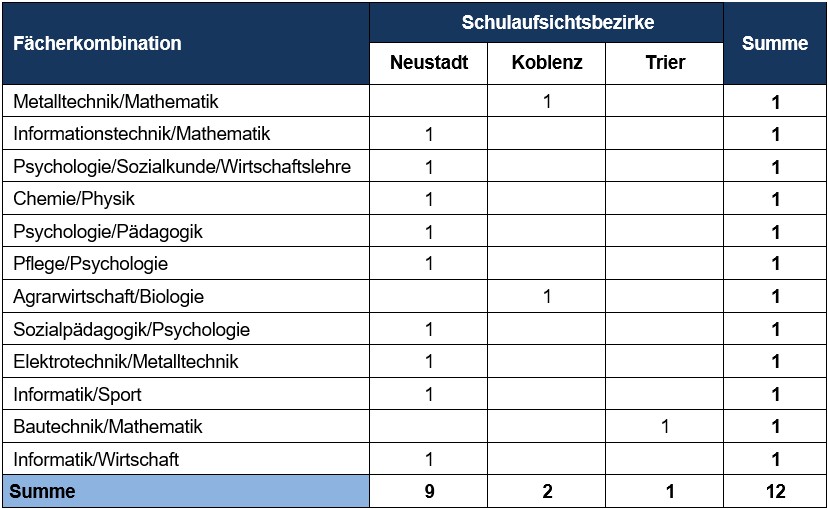 Einstellungen Seiteneinstieg 11.25
