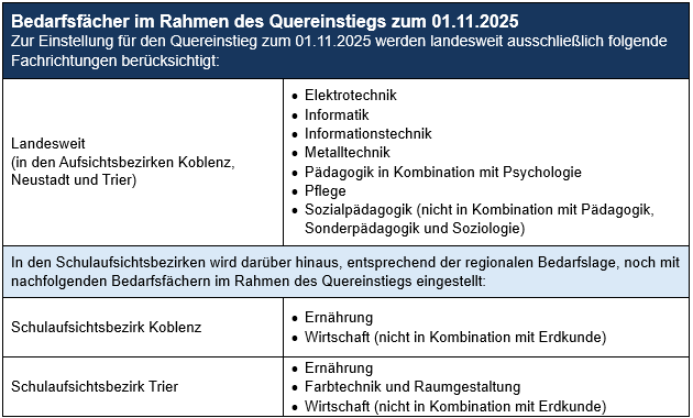Bedarfsfächer Quereinstieg 11.25