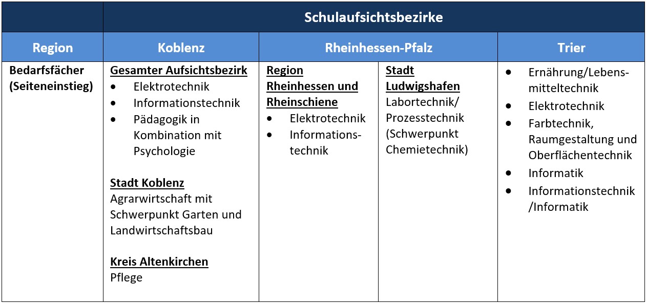 Einstellungen Seiteneinstieg 11/22