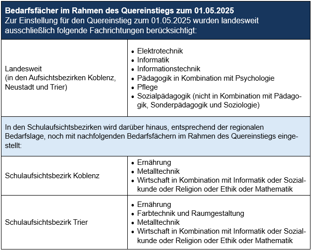 Bedarfsfächer Quereinstieg 05.25