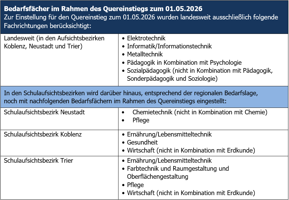 Bedarfsfächer Quereinstieg 05.26