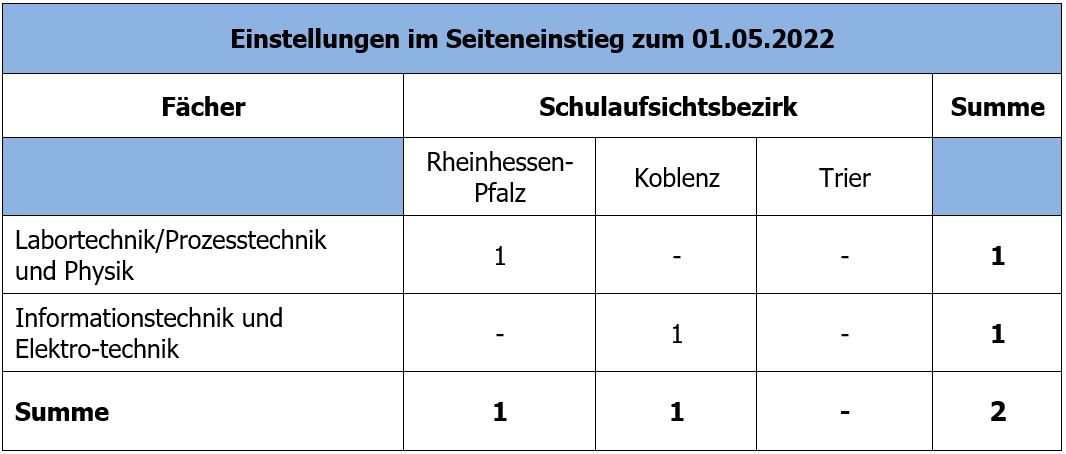 Einstellungen Seiteneinstieg