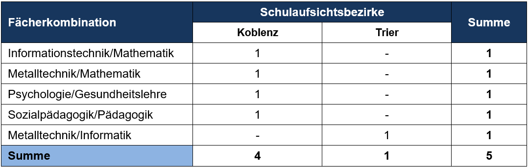 Einstellungen Seiteneinstieg 01.11.23