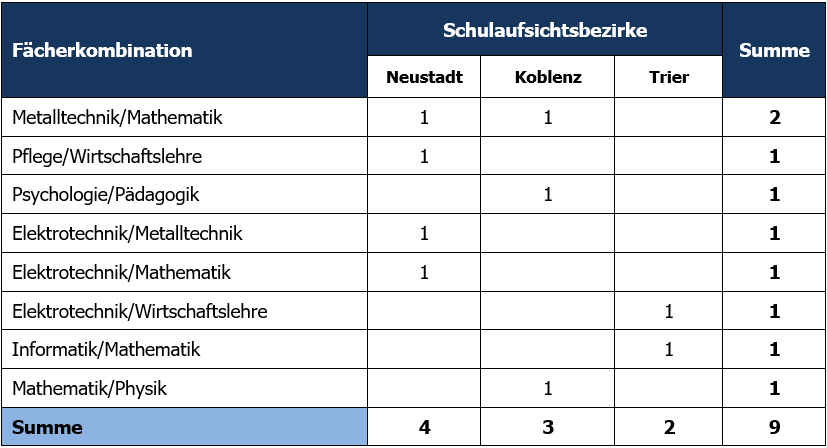 Einstellungen Seiteneinstieg 05.26