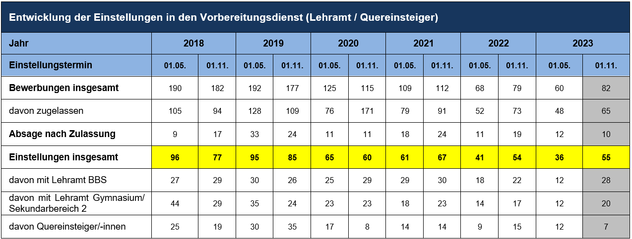 Entwicklung Einstellungen 01.11.23