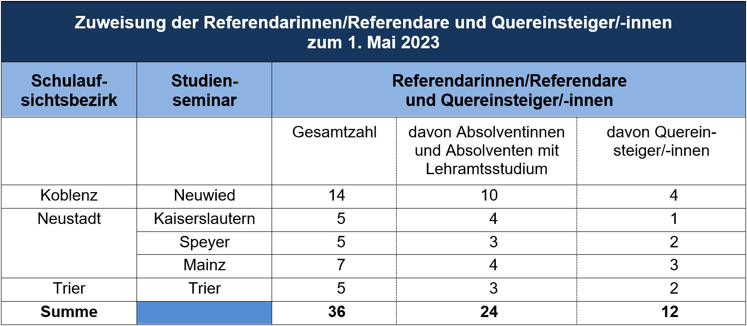 Zuweisung auf Schulbezirke